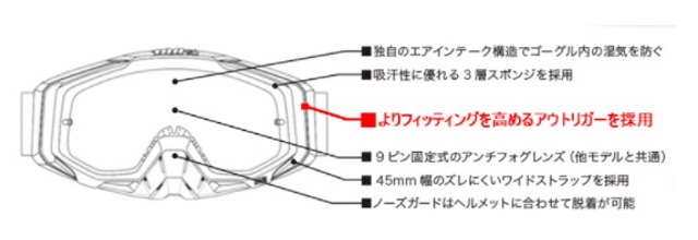 100% [ RACECRAFT2 レースクラフト Goggle ゴーグル ] Fremont 【GROVE青葉台】 BIKE-ONLINE